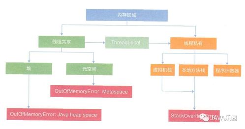 Java內存區域與JMM 天行健，君子以自強不息，地勢坤，君子以厚德載物