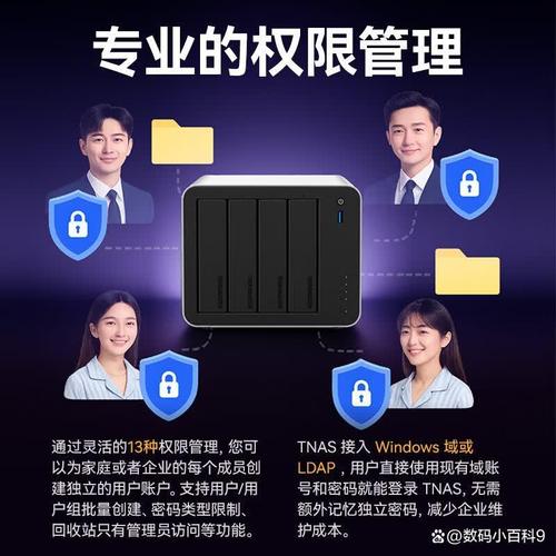 數據傳輸,滿足辦公和家庭的各種存儲需求,非常適合大文件處理和多用戶